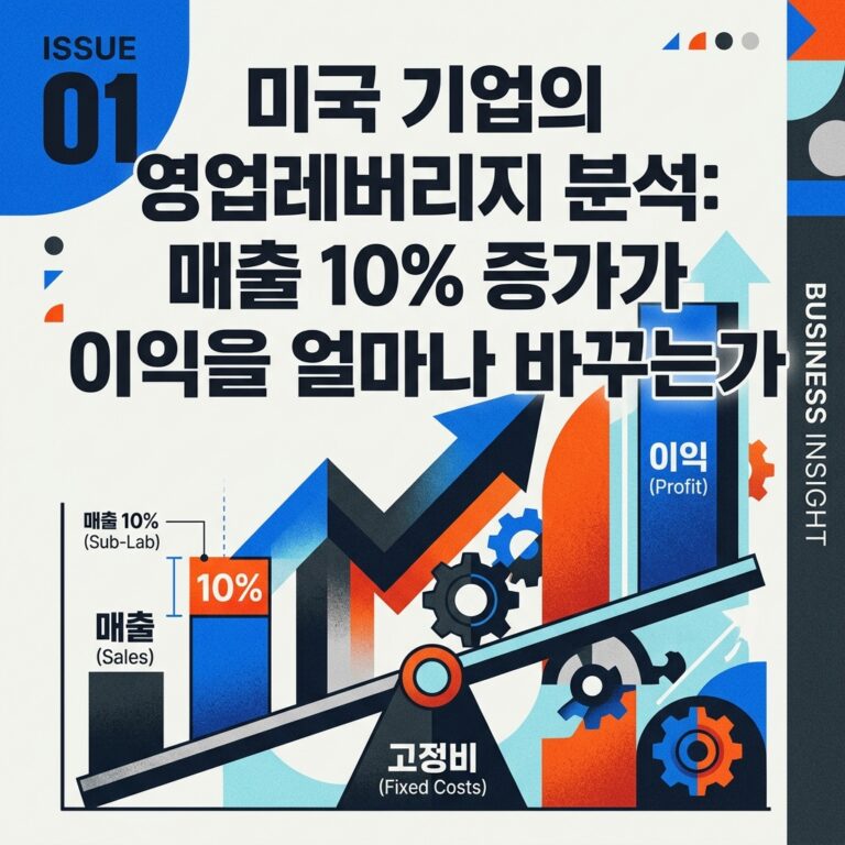 ai thumbnail poster 미국 기업의 영업레버리지 분석 매출 10 증가가 이익을 얼마나 바꾸는가 1787494171