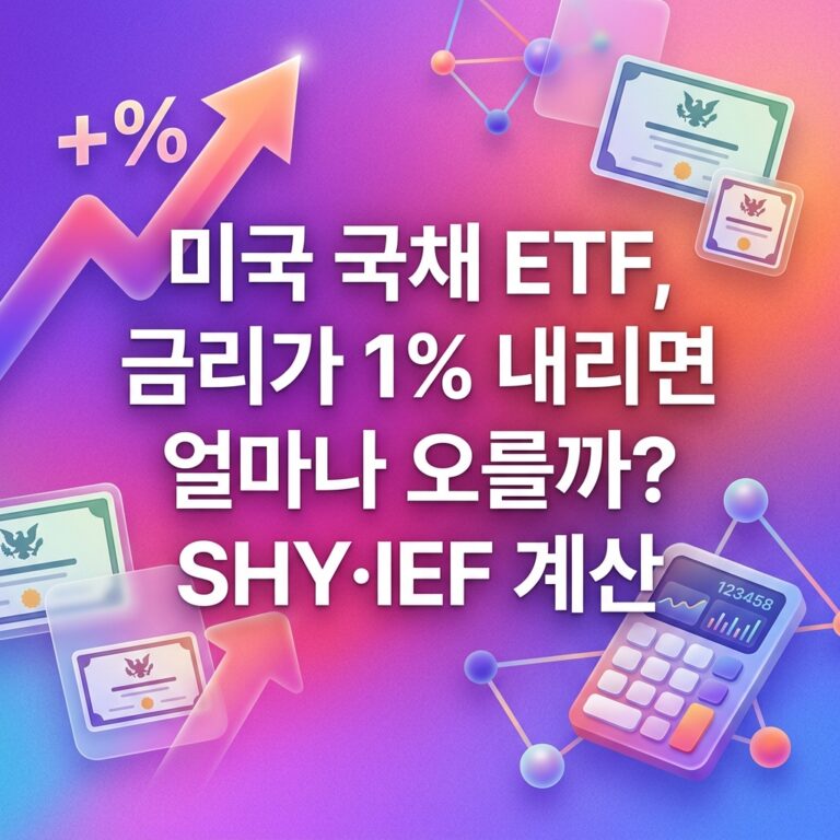 ai thumbnail gradient 미국 국채 ETF 금리가 1 내리면 얼마나 오를까 SHY·IEF 계산 1789833837